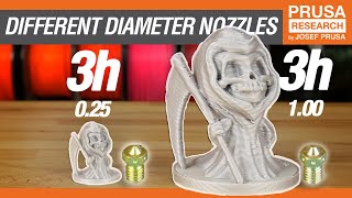 Everything about NOZZLES with a different diameter [upl. by Lekym63]