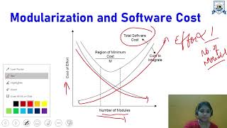 L  13  Unit  3  Low Level Design Modularization Design Structure Charts  Software Engineering [upl. by Kannan]