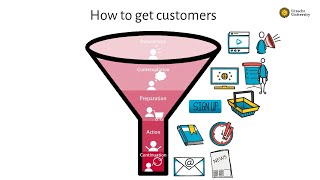 How to get customers  Entrepreneurship [upl. by Cozmo614]