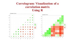 Correlogram Visualization of a correlation matrix using ggplot2  Correlogram Using R [upl. by Aenel]