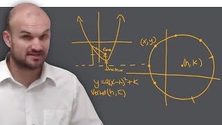 Conics what is the formula for a circle [upl. by Manuel]