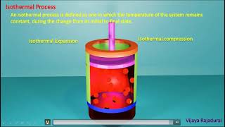 Animated Video for ISOTHERMAL PROCES Thermodynamics [upl. by Hsitirb]