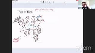 Davide Spriano  Introduction to hierarchically hyperbolic groups Lecture 1 [upl. by Josiah]