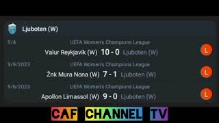 LiveLjuboten W VS Cardiff City W UEFA womens champions League Qualifications 2024 [upl. by Ateekram]