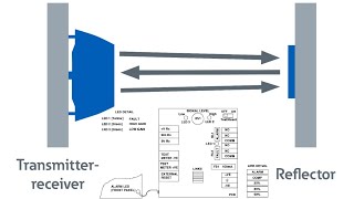 Beam Detector Troubleshooting And Connections Fireray 2000 infrared beam detector full information [upl. by Pollard]