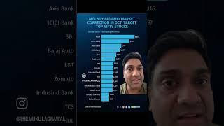 Stock Market News shorts mukulagrawal stockmarket [upl. by Editha]