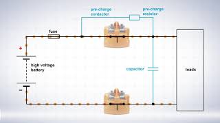 ETA HVR10 high voltage contactor for electric vehicle applications arcfree switching made easy [upl. by Atiuqcir]