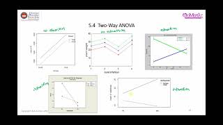 Introduction to TwoWay Anova [upl. by Aner14]