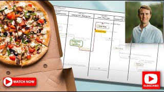 Refining Activity Diagrams in SysML  Pizza Store Example [upl. by Assirual]