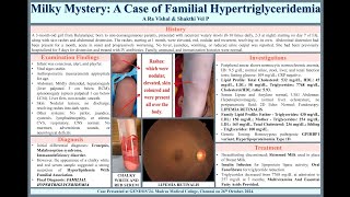 Milky Mystry A Case of Familial Hypertriglyceridemia [upl. by Jenness]