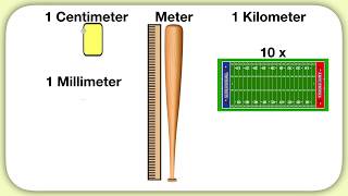 Understanding mm cm m and km [upl. by Ellezig]