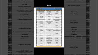 MeTV Toons Schedule Before and After [upl. by Rhett]