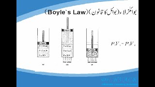 Boyles Law I Boyles Law Explanation amp Calculation in URDU I Gas Law in URDU [upl. by Arriaes150]