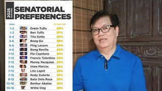 LATEST SENATORIAL SURVEY SINONG KANDIDATO NYO FOR SENATOR 2025 [upl. by Ydnim]