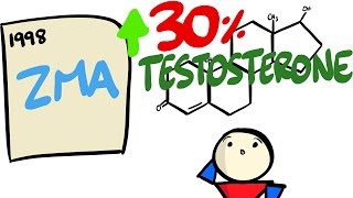 Can This Supplement ZMA Actually BOOST Testosterone [upl. by Jeroma]