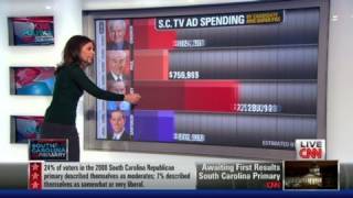 Erin Burnett explains GOP ad spend in SC [upl. by Steady217]