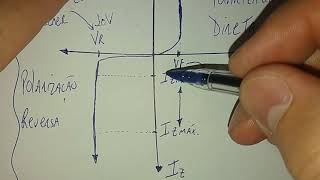 Curso de Eletrônica  Diodo Zener como Regulador de Tensão  Curva Característica [upl. by Kemble]