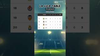 LA LIGA TABLE UPDATE TODAY  LA LIGA TABLE AND STANDINGS 20242025 [upl. by Eeb]