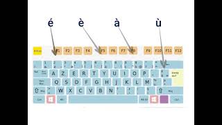 Les touches du clavier 04  Accents et symboles  N2S2 [upl. by Ferd]