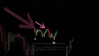 1Minute Scalping Entry and Exit Made Simple trading forex crypto shorts short [upl. by Reffinej41]