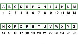 Caesar Cipher in Python  A Simple Guide [upl. by Ah620]