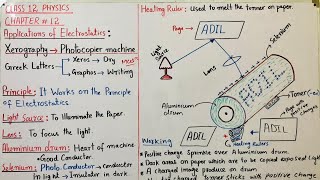 Xerography  Photocopier Machine  Applications of electrostatics  Class 12  Electrostatics [upl. by Skiba197]