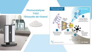 Comment fonctionne la photocatalyse [upl. by Alano]