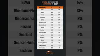 Netzkosten 2024 So viel mehr zahlst du für Strom ⚡💡 [upl. by Asena780]