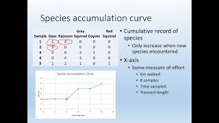 04B Species accumulation and rarefaction [upl. by Moselle]