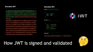 jwt signature and validation explained [upl. by Macario]