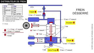 Principe de Fonctionnement du Distributeur De Frein [upl. by Llerut]