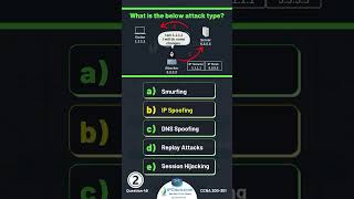 CCNA Questions amp Answers🔥 Updated CCNA 200301 v11  IPCiscocom [upl. by Birkett]