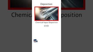 How Deposition Builds Essential Layers in Semiconductor Devices [upl. by Risan]