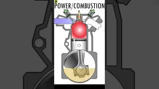 How Car Engines Work howitworks [upl. by Yauqram]