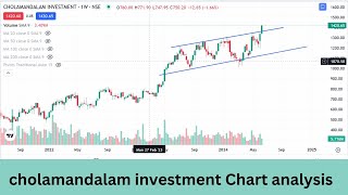 cholamandalam investment Breakout trade [upl. by Kanor]