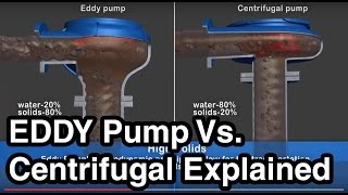 EDDY Pump Vs Centrifugal  How Our Dredge amp Slurry Pump Work [upl. by Eneg]