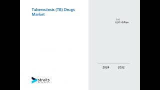 tuberculosis tuberculosis Tuberculosis drugs market [upl. by Milissent515]