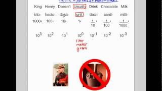 5MD1  6RP3d  Metric Unit Conversions Part 1 of 3 [upl. by Mcnelly]