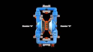 Wilden  How AirOperated DoubleDiaphram Pumps Work [upl. by Neersan]