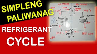 Basic Refrigeration Cycle  Pinoy Elektrisyan [upl. by Inman]