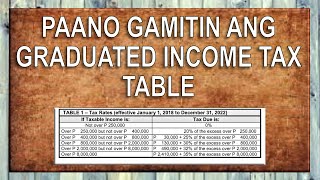 GRADUATED INCOME TAX TABLE [upl. by Engvall138]