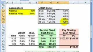 FRM How to value an interest rate swap [upl. by Eirotal]