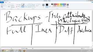 Types of Backup [upl. by Lanti467]
