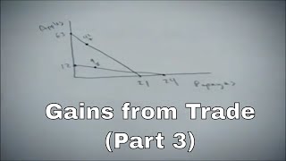 Gains from trade problem part 3 showing gains from trade [upl. by Eiral]