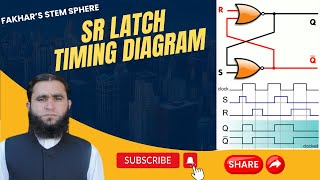 Timing Diagram of SR Latch Sequential Circuits in Digital Logic Design [upl. by Ojadnama]