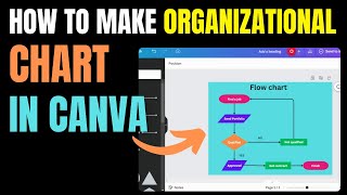 How To Make Organizational Chart In Canva Tutorial [upl. by Lexie]