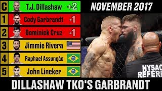 UFC Mens Bantamweight Rankings  A Complete History [upl. by O'Mahony812]