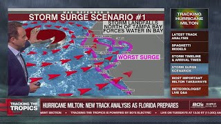 This is Worst Case Scenario for Tampa Bay Hurricane Milton Track Analysis  Tracking the Tropics [upl. by Hsirrehc]