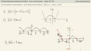 Przekształcenia wykresów funkcji  część 2 [upl. by Nana]