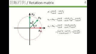 回転行列を使った三角関数の倍角の公式 [upl. by Aicitel139]